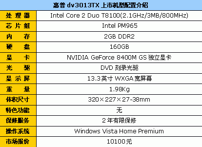 最低仅2999元！13英寸笔记本终极导购