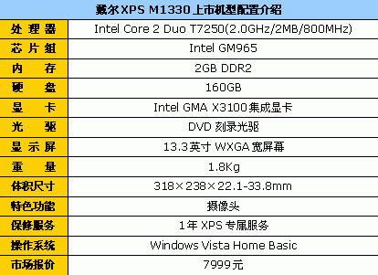 最低仅2999元！13英寸笔记本终极导购