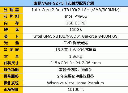 最低仅2999元！13英寸笔记本终极导购
