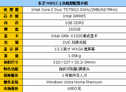 最低仅2999元！13英寸笔记本终极导购
