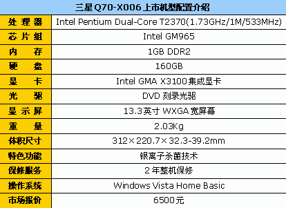13.3英寸双核本 三星Q70白色版6500元