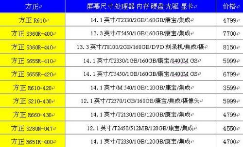 看看谁家降价最猛五一临近笔记本报价表(3)