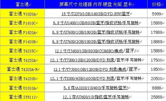 看看谁家降价最猛五一临近笔记本报价表(5)