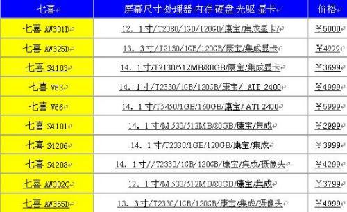 看看谁家降价最猛五一临近笔记本报价表(2)