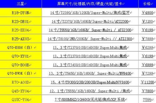 看看谁家降价最猛五一临近笔记本报价表(3)