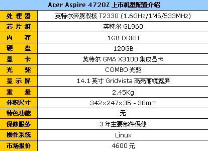 配双核无线 Acer4720Z学生本仅售4600