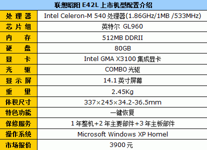 竟然还涨价 联想昭阳E42L现售3900元