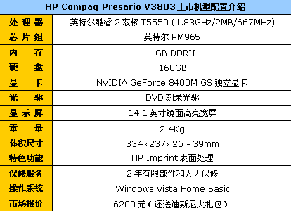 惠普独显本3803报6200还送迪斯尼礼包