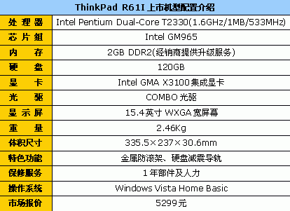 免费升级2GB内存 ThinkPad双核本5299