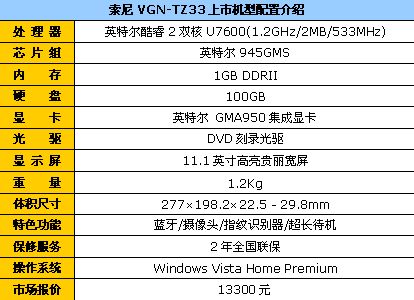 11小时续航 索尼特别助理TZ33现13300