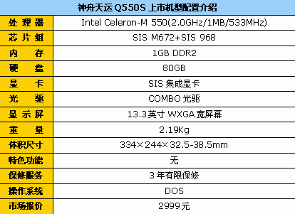 相信群众!五一期间卖得最火的笔记本