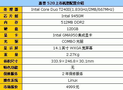 相信群众!五一期间卖得最火的笔记本