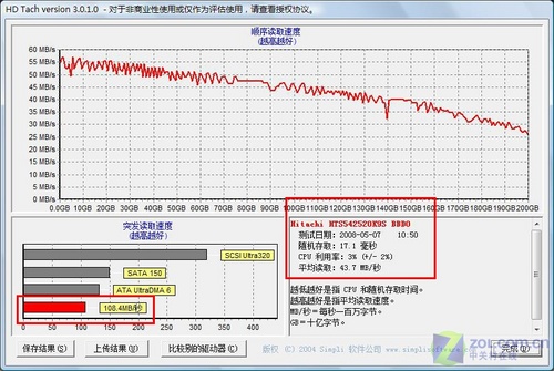 不到6500? 200GB东芝L312迅驰4本首测 不到6500? 200GB东芝L312迅驰4本首测