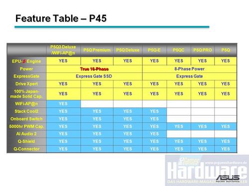 华硕P45 P5Q系列主板技术全景展示 