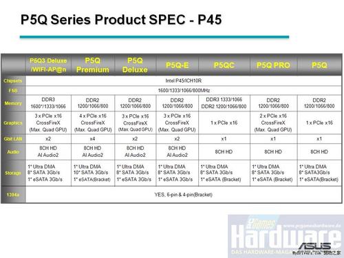 华硕P45 P5Q系列主板技术全景展示 