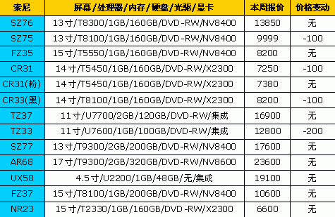 Think全线降价 18品牌笔记本最新报价