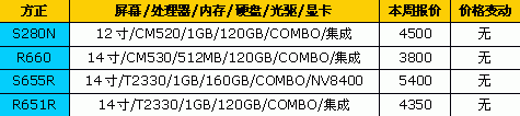 Think全线降价 18品牌笔记本最新报价