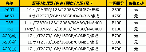 Think全线降价 18品牌笔记本最新报价