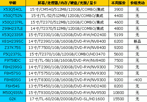 Think全线降价 18品牌笔记本最新报价