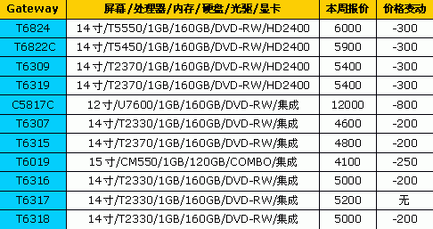 Think全线降价 18品牌笔记本最新报价