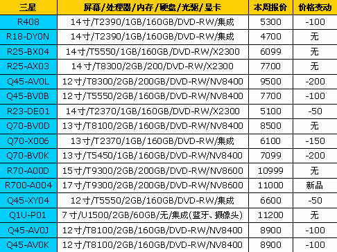 Think全线降价 18品牌笔记本最新报价