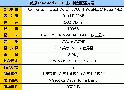 12日行情:高品质商务双核本4999元(3)