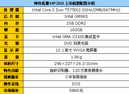 便携才是王道！12英寸笔记本终极导购