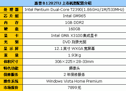 便携才是王道！12英寸笔记本终极导购