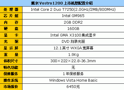 便携才是王道！12英寸笔记本终极导购