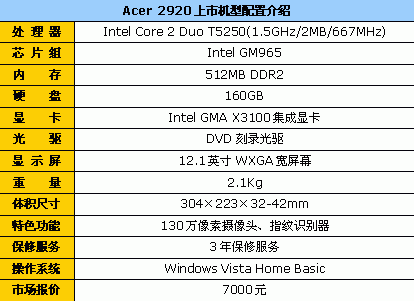 便携才是王道！12英寸笔记本终极导购