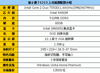 便携才是王道！12英寸笔记本终极导购