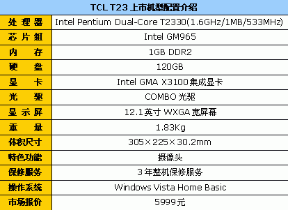 便携才是王道！12英寸笔记本终极导购