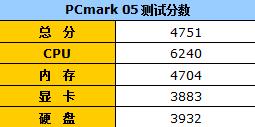 不止是大一点评全球首款16吋笔记本(5)