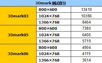 不止是大一点评全球首款16吋笔记本(5)