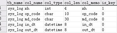 将SQL Server中所有表的列信息显示出来 
