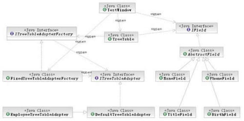 TestWindow中TreeTable的构成