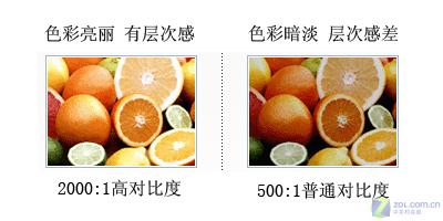 30000:1不是极限 对比度之争何时了? 30000:1不是极限 对比度之争何时了?