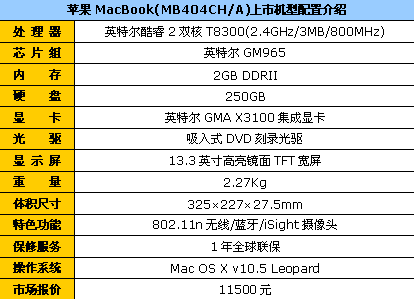 250GB硬盘 新版黑苹果MB404降到11500