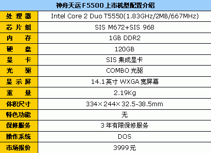 忆苦方能思甜!3999笔记本现状及回顾