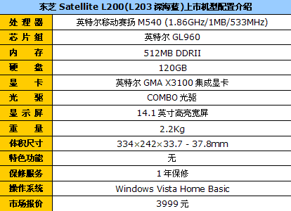 忆苦方能思甜!3999笔记本现状及回顾