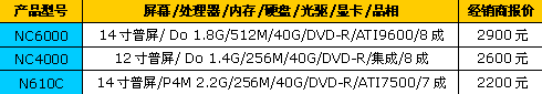 7600独显HP本甩卖!19周二手行情播报