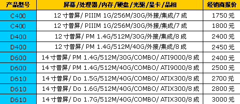 7600独显HP本甩卖!19周二手行情播报