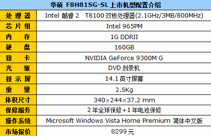 强悍型双核娱乐本 华硕F8机型仅8299