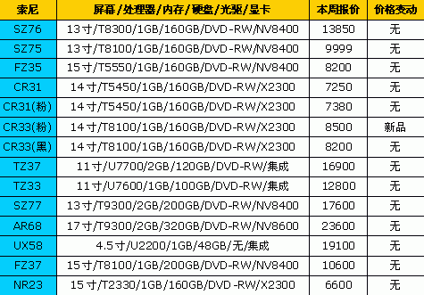 价格比较稳定!18品牌笔记本最新报价