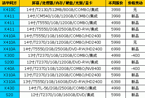 价格比较稳定!18品牌笔记本最新报价
