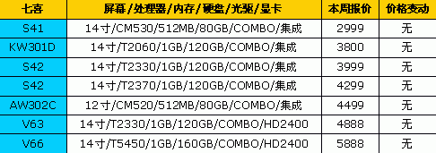 价格比较稳定!18品牌笔记本最新报价