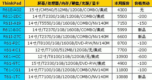 价格比较稳定!18品牌笔记本最新报价