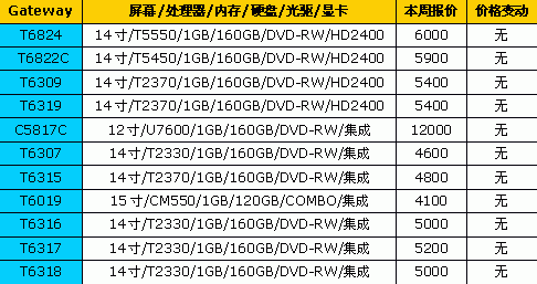 价格比较稳定!18品牌笔记本最新报价