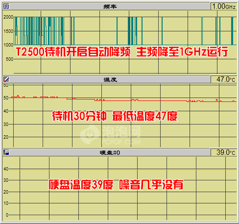 自己动手性能翻番!笔记本DIY升级攻略