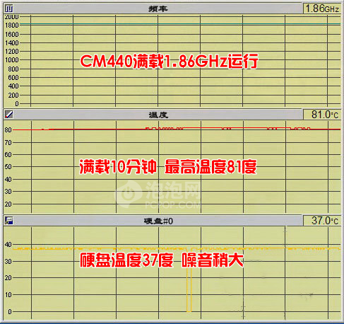 自己动手性能翻番!笔记本DIY升级攻略